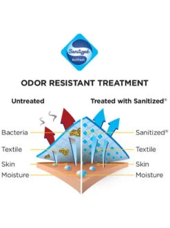 Pantalon Bauer Core Compression Junior -Hockey Soldes Boutique pdtimg 4268141b